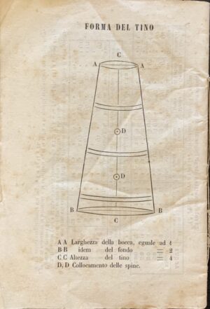 Maini, Luigi - L'acqua ridotta a vino pei bisogni del povero ossia Vino senza uva simile a quello d'uva con ogni economia e salubrità   [Eredi Soliani Modena, 1854] - immagine 2